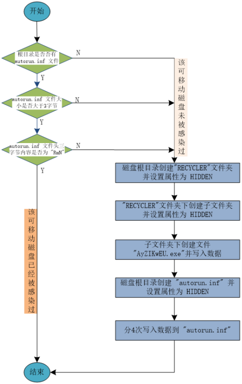 Desktopla<x>yer是一种有害的恶意软件感染5799.png